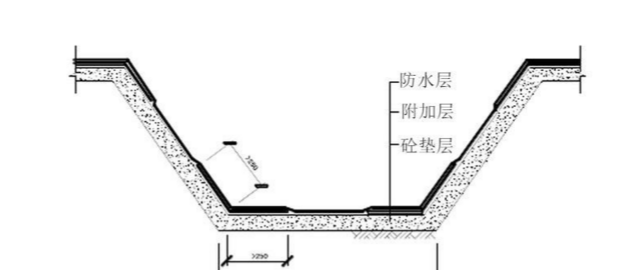 卷材防水类型资料下载-电梯底坑侧边的防水卷材的保护层是用砂浆粉刷的吗