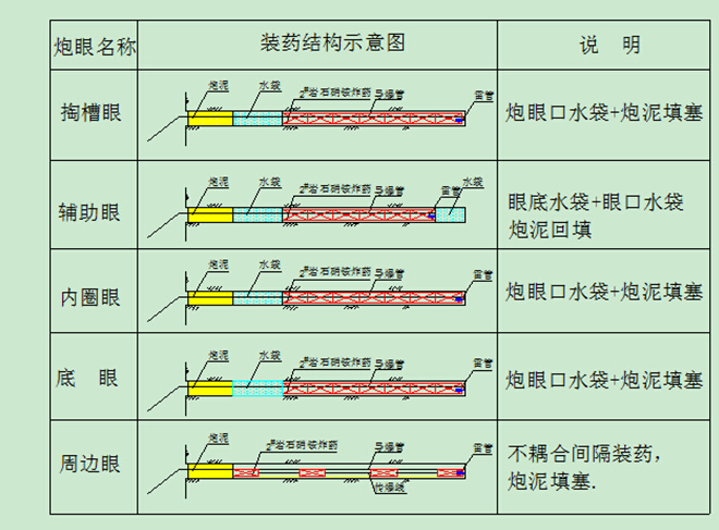 爆破装药结构图图片