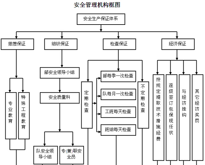 室内装饰维修施工组织设计资料下载-[成都]学生公寓维修改造工程施工组织设计（153页）