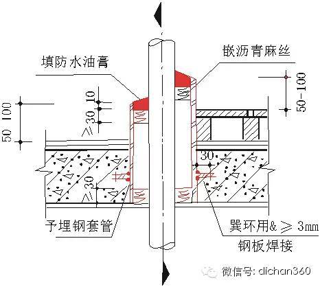 积累了30年的重点部位质量通病图集_14