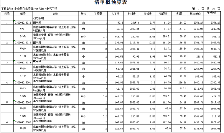 住宅项目地上电气工程清单概预算表_1