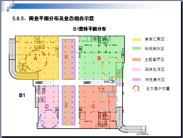 [北京]商业地产项目策划报告分析（176页，附案例）-B1整体平面分布