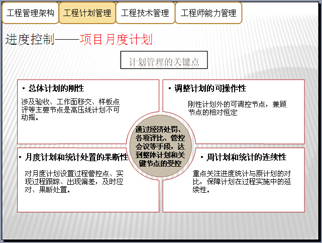 进度控制--项目月度计划