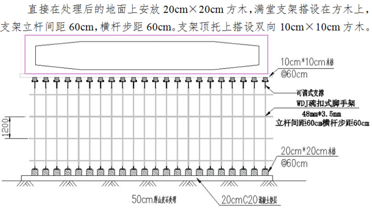 岩溶发育江滩区含拼宽T梁连续箱梁钢箱梁互通工程实施性施工组织设计228页-现浇箱梁支架