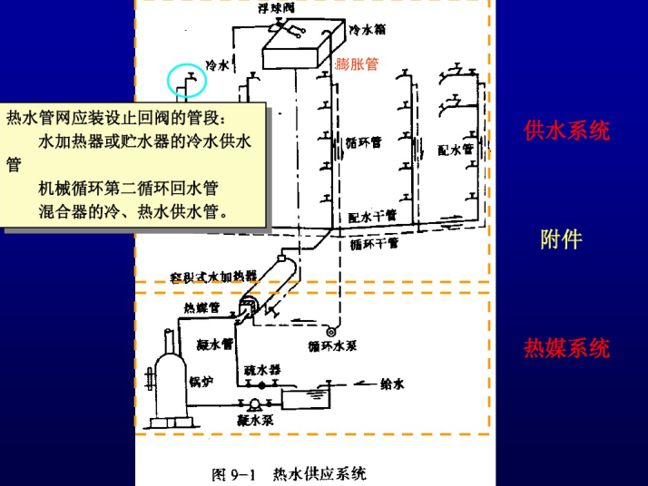 制冷与空调自动控制课件资料下载-[清华]给排水课件_建筑内部热水供应工程