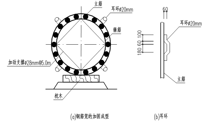 [专家评审]Φ1.3～2.5m人工挖孔桩专项施工方案38页（附CAD图纸13张）-钢筋笼成型与加固示意图