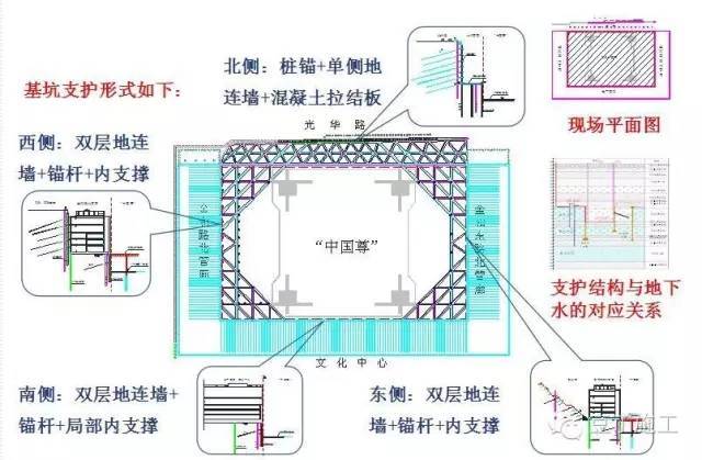 场地小、工期紧、造价高怎么办？一体化施工完美解决大难题_37