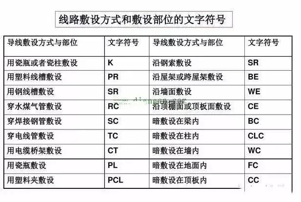 全面！关于安装电气超实用的知识大整理_12