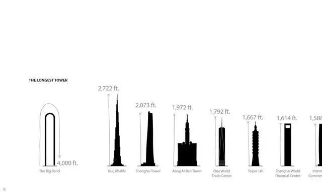 纽约帝国大厦建筑汇报资料下载-纽约“别针”：建筑师爽了，结构师可能要哭了