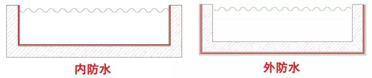 园林景观石施工方案资料下载-防水工艺——园林景观工艺大全第十五讲！