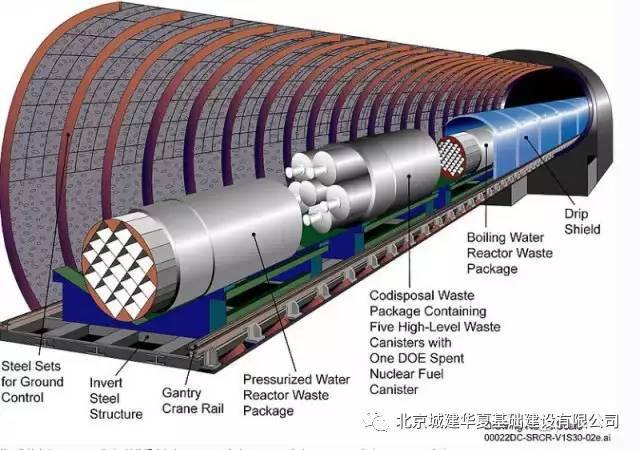 有轨出渣方案资料下载-全面分析隧道工程施工方法