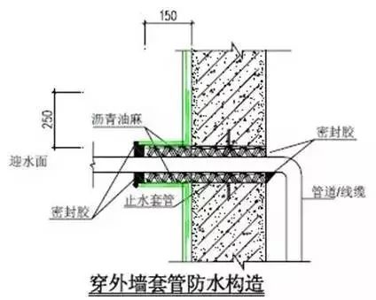 防渗漏节点做法大全，高清节点图_14