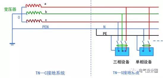 建筑防雷接地与综合布线基础知识图文详解，简单易懂！_13