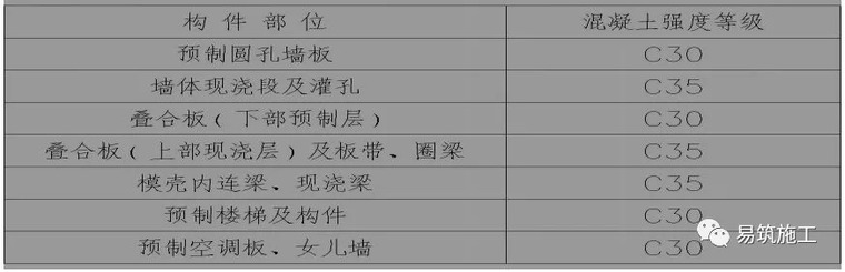 图文并茂+实例！这么详细的装配式建筑施工流程不多见了！_12