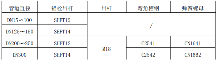 钢管支架施工工艺标准做法，中建系统编制！_25