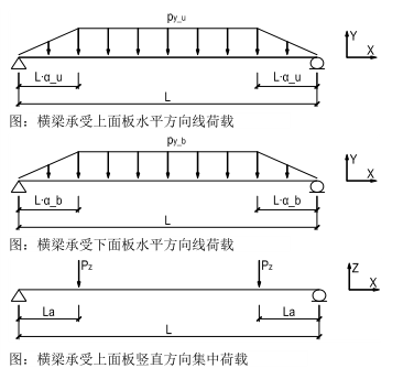 领地中心东塔楼外装幕墙结构计算书（2016）-横梁计算分析