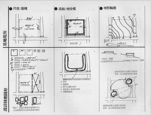 干货|景观分析图到底在分析什么（文末17套分析图素材）-国内外建筑基地分析图（手稿） (11)