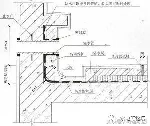 高层建筑给排水管道安装经验之谈_8