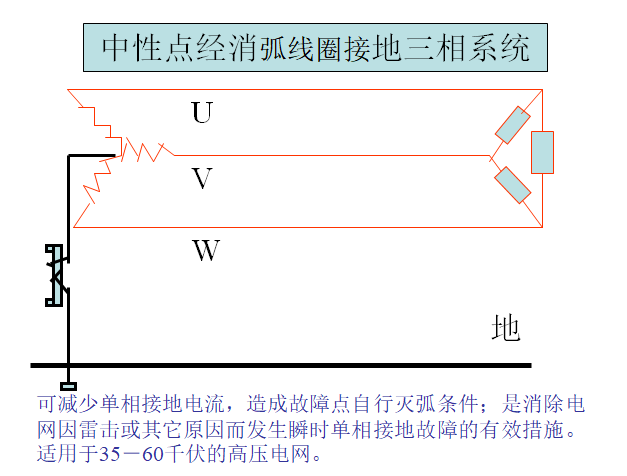 建筑电气工程识图  ppt  143页_7