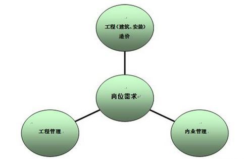 挖基础土方计算公式资料下载-工程造价常用计算公式汇总，优秀的人都已收藏！