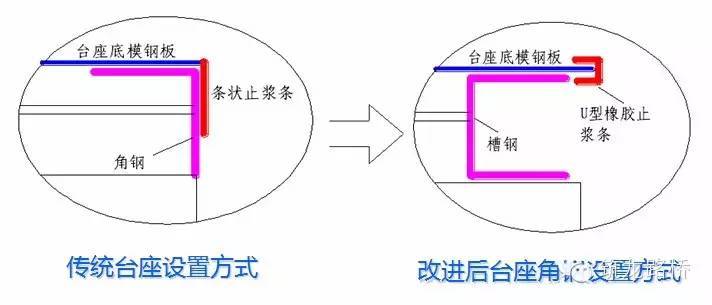 小箱梁预制场地、台座及模板施工工艺，总工压箱底的宝贝！_16