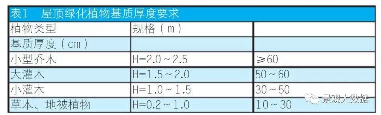 什么，做“屋顶花园"没灵感？国际案例学起来_8