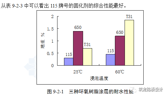 钢桥面板防腐、防水技术详解（一）_11