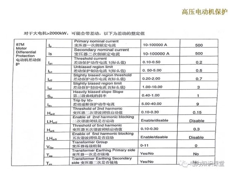 继电保护配置及计算_33