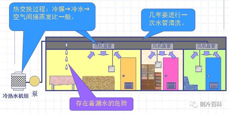 小型中央空调简析与系统优缺点对比_5