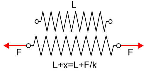sqrt函数是什么意思资料下载-最通俗易懂的「强柱弱梁」抗震原理