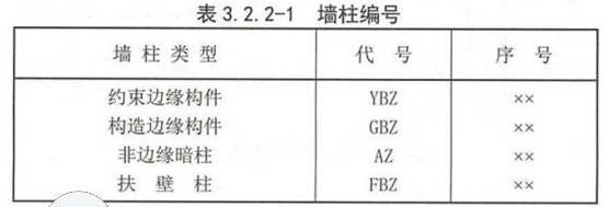 帮你分清抗震等级和抗震烈度、构造边缘构件和约束边缘构件!_18