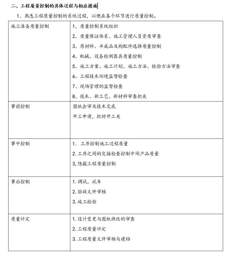 房地产项目工程管理措施及实施细则（共18页）-工程质量控制的具体过程与相应措施