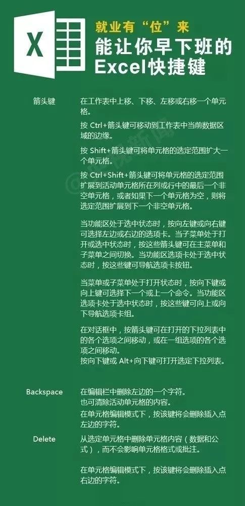 造价人看过来！能让你提早下班的EXCEL快捷键都在这了！_7