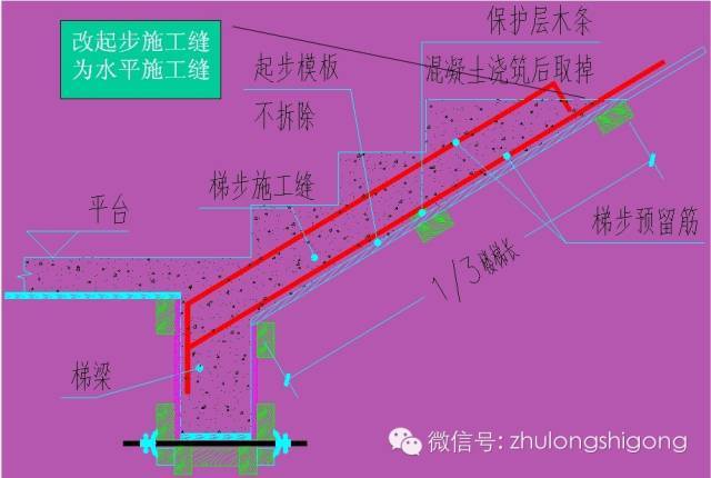 cad图纸免费下载楼梯资料下载-楼梯施工支模做法