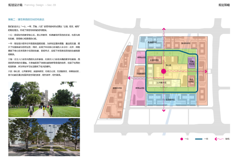 [上海]电力学院临港新校区建筑设计方案文本-规划策略