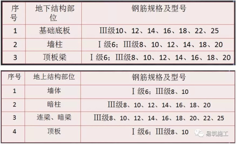 图文并茂+实例！这么详细的装配式建筑施工流程不多见了！_26