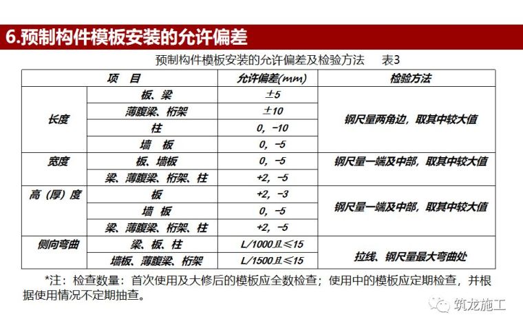 133页PPT详解，模板工程施工工艺做法及质量管控要点！_12