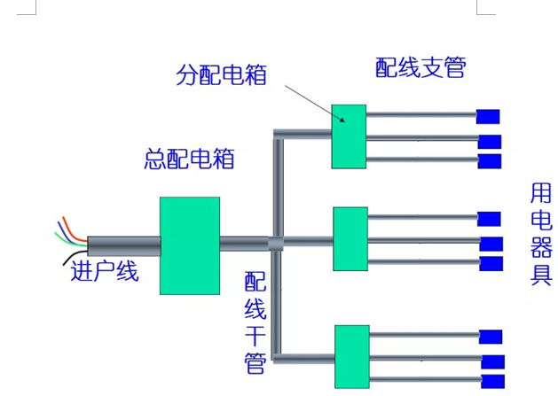 电气造价识图与工程量计算-照明系统组成