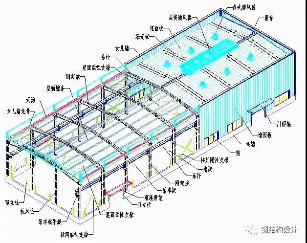 H型钢与双节点板连接资料下载-钢结构各个构件和做法