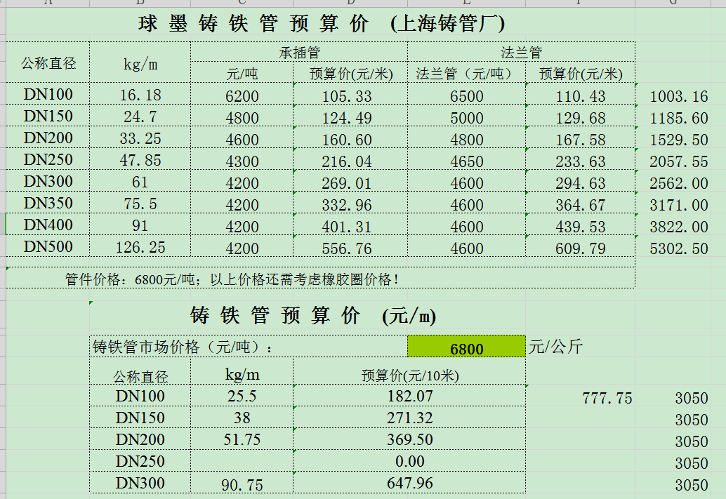 沟槽管件价格表图片