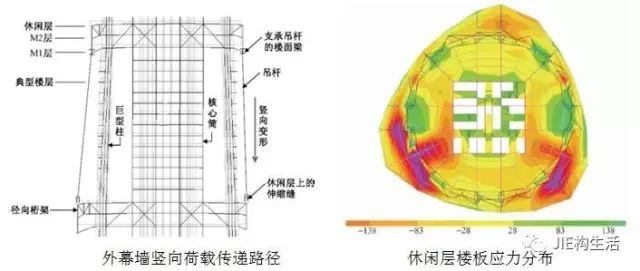 上海中心大厦设计介绍（下）_2