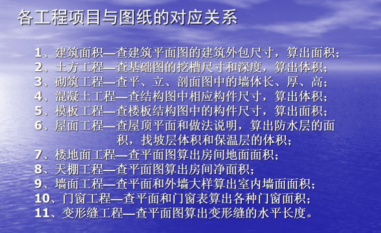 建筑工程造价员识图全套教程-各工程项目与图纸的对应关系