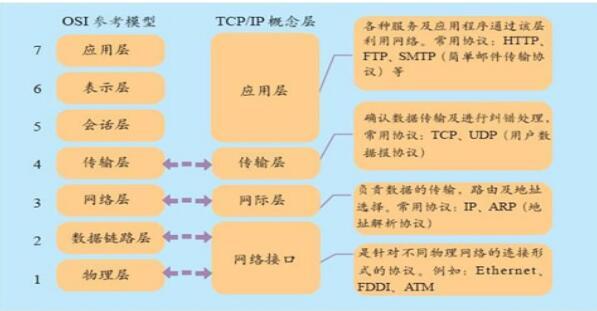 二建市政考前知识点资料下载-计算机网络知识点整理版