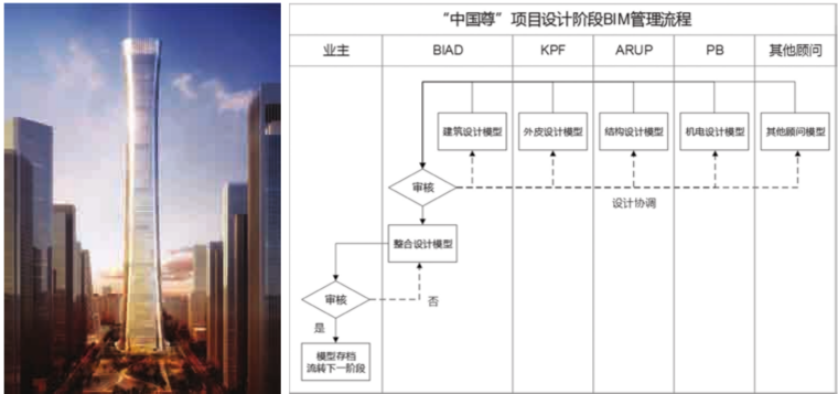 中国最大鬼城逆袭资料下载-“中国尊”项目BIM技术应用实践