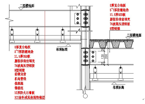 广州轻钢结构别墅资料下载-轻钢结构别墅应用实例及关键节点
