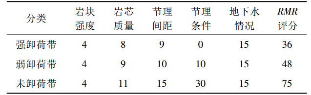 岩石高边坡抗剪强度参数的确定方法_2