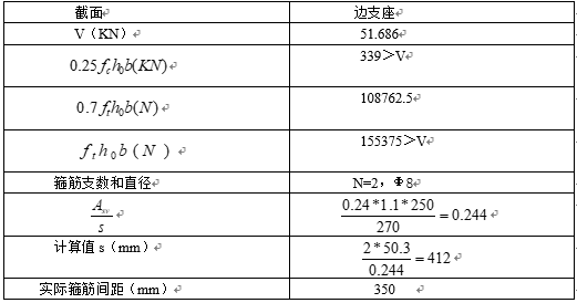 砌体结构办公楼课程设计-武汉理工大学-主梁斜截面受剪计算