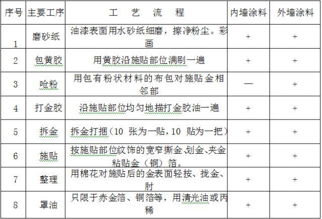 古建筑的规范《传统建筑工程技术规范》_201