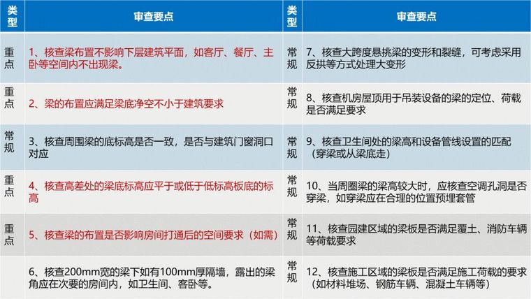 中海、万科这样做施工图审，难怪签证变更越来越少！_5