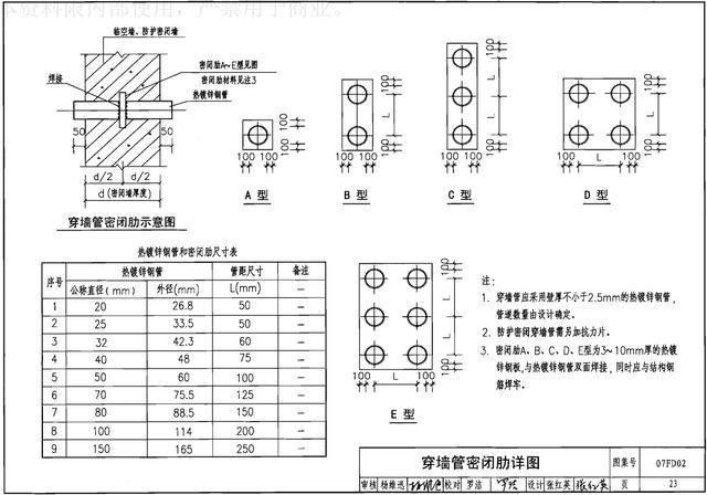 地下室人防工程资料下载-涨知识！地下室人防工程机电安装最全图文详解（附安装图集）